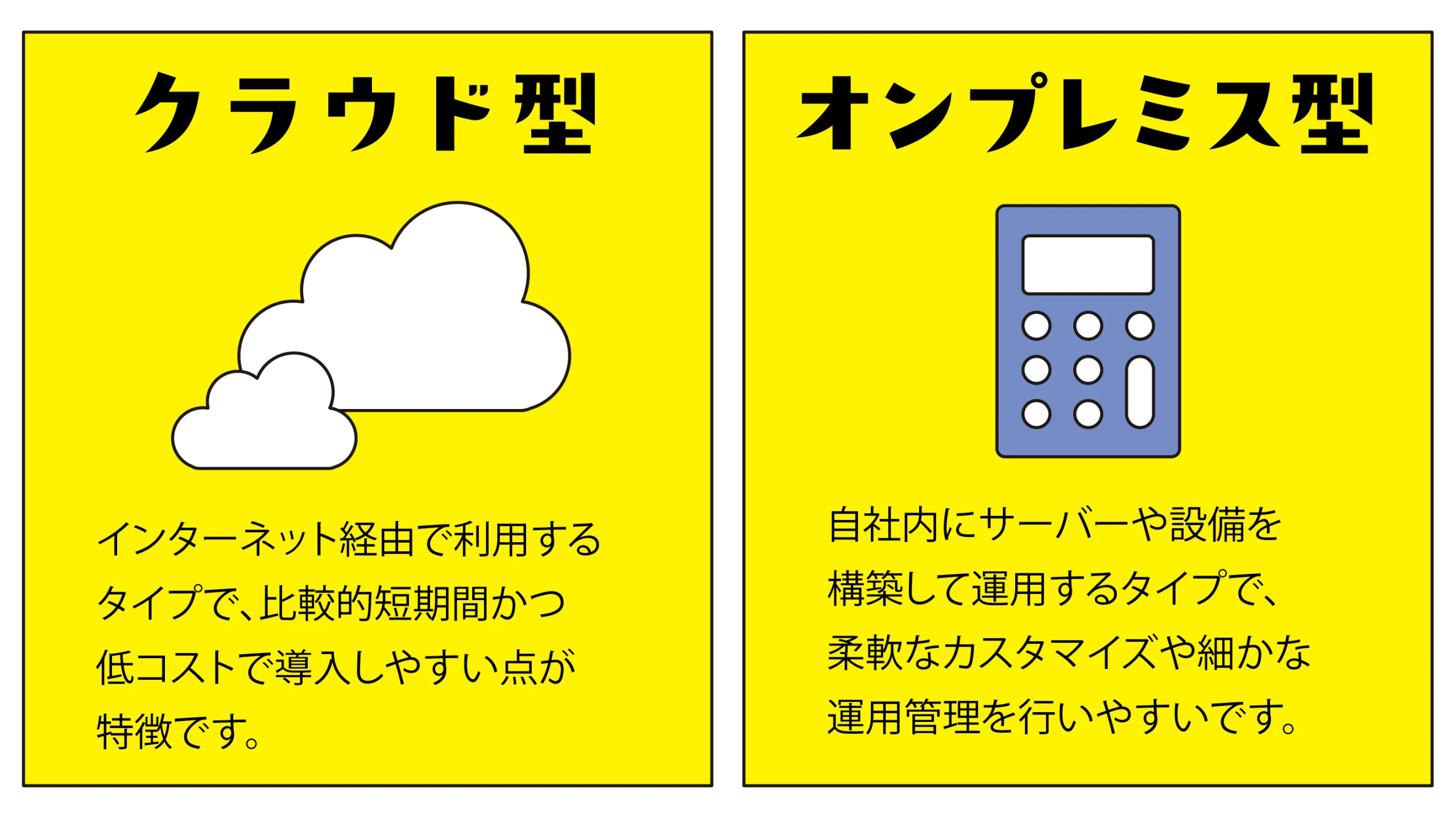 クラウド型とオンプレミス型の2種類がある
