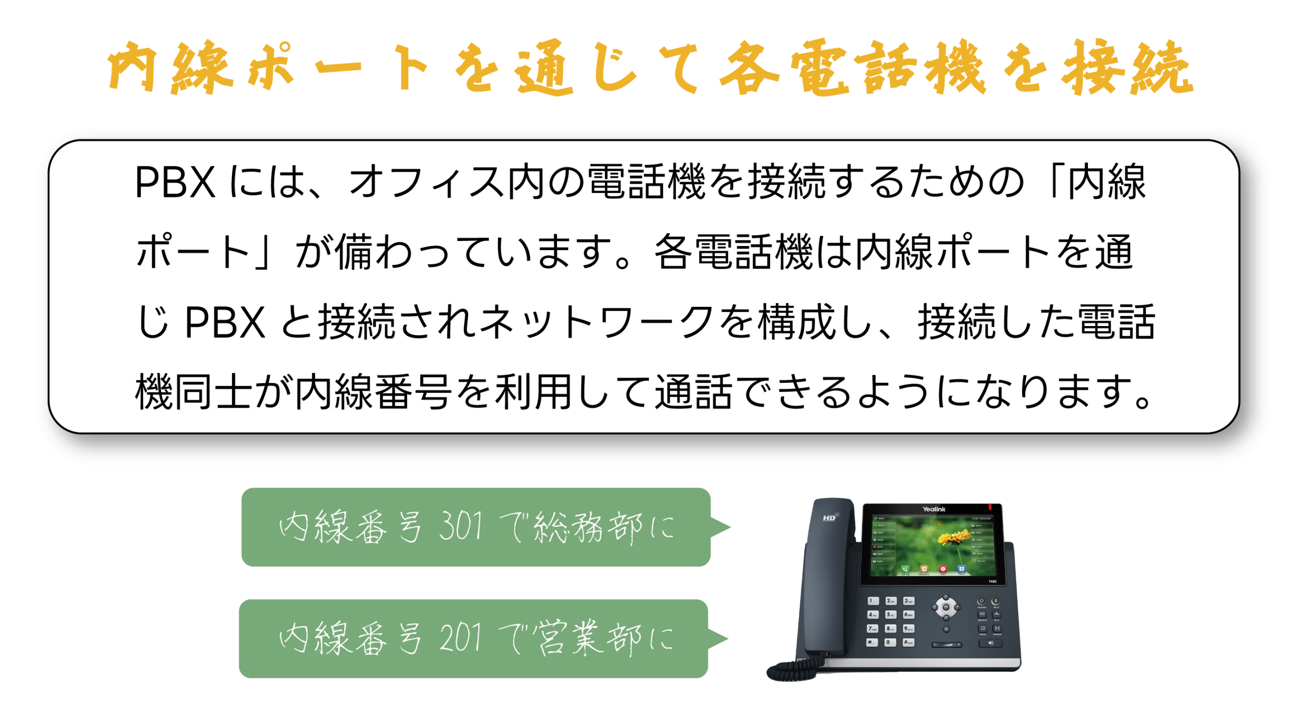 内線ポートを通して電話機を接続