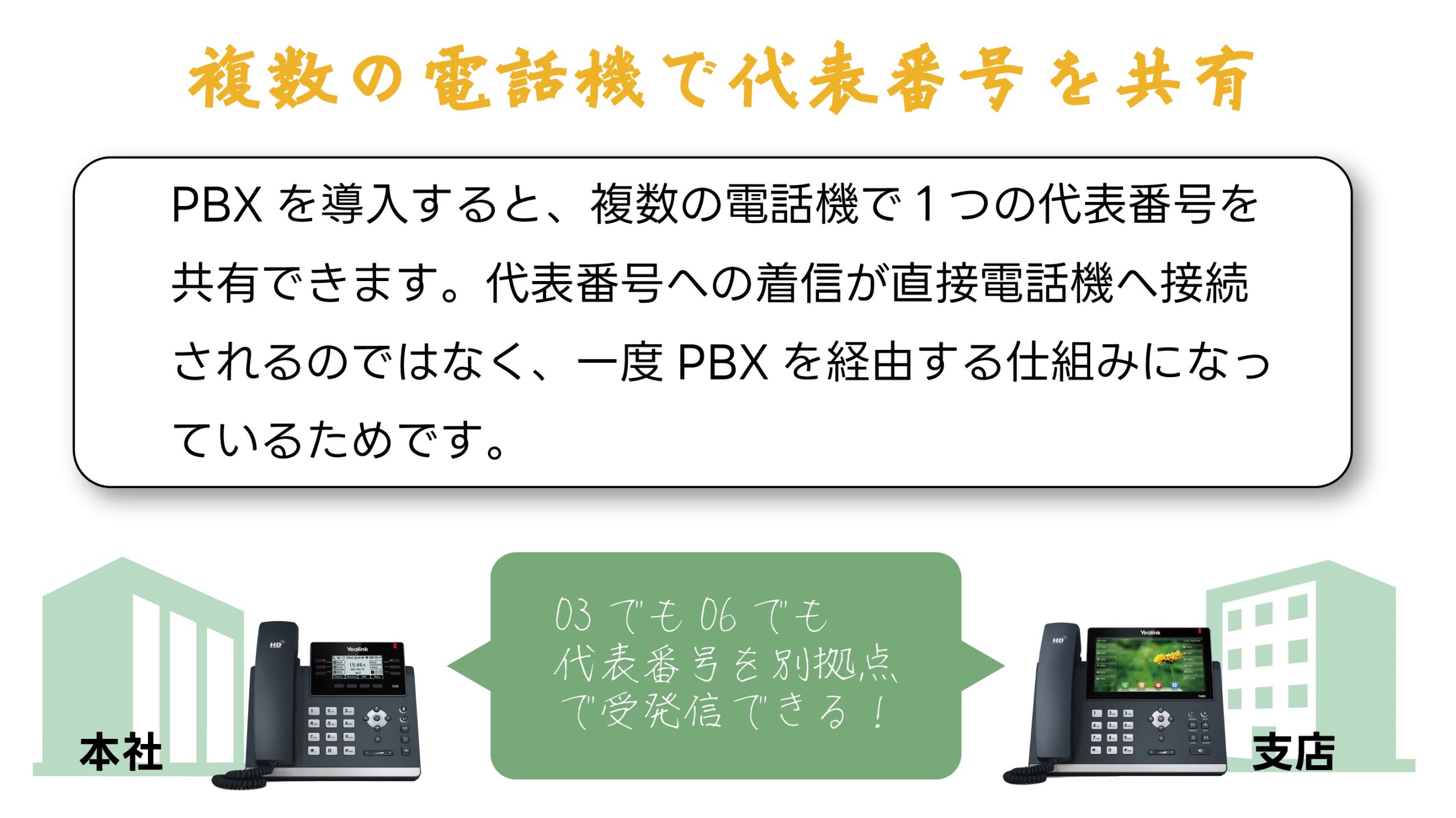 複数の電話機で代表番号を共有